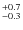 $^{\rm +0.7}_{-0.3}$