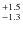 $^{\rm +1.5}_{-1.3}$