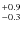 $^{\rm +0.9}_{-0.3}$