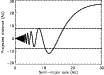 \begin{figure}
\par\includegraphics[width=9cm,clip]{1528fig2.eps}\par
\end{figure}