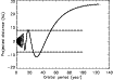 \begin{figure}
\par\includegraphics[width=9cm,clip]{1528fig3.eps}\par
\end{figure}