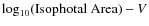 $\log_{10}({\rm Isophotal\ Area)}-V$