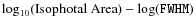 $\log_{10}({\rm Isophotal\ Area})-\log(\texttt{FWHM})$