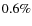 $0.6\%$