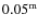 $0.05^{\rm m}$