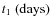 $t_{\rm 1} \ \rm (days)$
