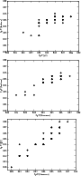 \begin{figure}
\par\includegraphics[width=5.5cm,angle=270,clip]{0256fig3.ps}\par...
...ace*{2mm}
\includegraphics[width=5.5cm,angle=270,clip]{0256fig5.ps}
\end{figure}