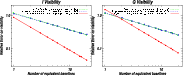 \begin{figure}
\par\includegraphics[width=8cm,angle=0,clip]{0306fig3.ps}\includegraphics[width=8cm,angle=0,clip]{0306fig4.ps}
\end{figure}