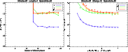 \begin{figure}
\par\includegraphics[width=8cm,clip]{0306fig5.ps}\includegraphics[width=8cm,angle=0]{0306fig6.ps}
\par\end{figure}