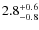 $\rm 2.8^{+0.6}_{-0.8}$