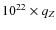 $ 10^{22}\times q_Z$