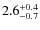 $2.6^{\rm +0.4}_{-0.7}$