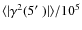 $\langle \vert\gamma^2(5\hbox{$^\prime$ })\vert \rangle/10^5$