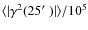 $\langle \vert\gamma^2(25\hbox{$^\prime$ })\vert \rangle/10^5$