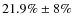 $21.9\% \pm 8\%$