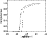 \begin{figure}
\par\includegraphics[width=8.2cm,clip]{11429f9.eps}
\end{figure}