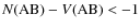 $N({\rm AB})-V(\rm {AB})<-1$