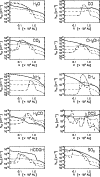 \begin{figure}
\par\includegraphics[trim =0.3cm 0 -0.3cm 0cm, width=8.8cm]{1471fi19}
\end{figure}
