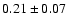 $ 0.21 \pm 0.07 $
