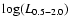 $\log(L_{0.5-2.0})$