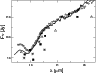 \begin{figure}
\par\includegraphics[width=8.5cm,clip]{0936f9.eps}
\end{figure}