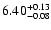 $\rm 6.40^{+0.13}_{-0.08}$