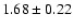 $1.68\pm0.22$