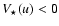 $V_\star(u)<0$