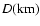 $D({\rm km})$