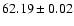 $62.19\pm0.02$