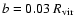 $b=0.03~R_{\rm vir}$
