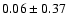 $0.06\pm0.37$