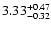 $\rm 3.33^{+0.47}_{-0.32}$