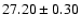 $27.20\pm0.30$