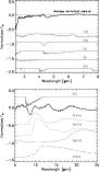 \begin{figure}
\par\includegraphics[width=8cm,clip]{9063fig4.ps}\\ [4mm]
\includegraphics[width=8cm,clip]{9063fig5.ps}
\end{figure}