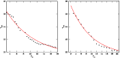 \begin{figure}
{
$\begin{array}{c c}
\includegraphics[height=.3\textheight]{99...
... \includegraphics[height=.3\textheight]{9965.fig8.ps}\end{array}$ }
\end{figure}