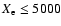 $X_{\rm e}\leq 5000$