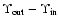 $\Upsilon _{\rm out}-\Upsilon _{\rm in}$
