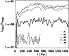 \begin{figure}
{\qquad\includegraphics[width=8.5cm]{10279f3.ps} }\end{figure}