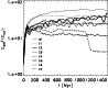 \begin{figure}
{\qquad\includegraphics[width=8.5cm]{10279f11.ps} }\end{figure}