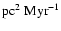 $\mbox{pc}^2 ~\mbox{Myr}^{-1}$