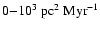 $0 {-} 10^3~ \mbox{pc}^2~ \mbox{Myr}^{-1}$