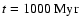 $t=1000 ~\mbox{Myr}$
