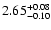 $\rm 2.65^{+ 0.08}_{-0.10}$
