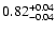 $\rm0.82^{+ 0.04}_{-0.04}$