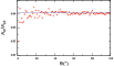 \begin{figure}
\par\includegraphics[width=9cm,clip]{10569f5.eps}
\end{figure}