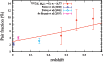 \begin{figure}
\par\includegraphics[width=9cm,clip]{10569f7.eps}
\end{figure}