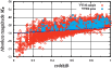 \begin{figure}
\par\includegraphics[width=9cm,clip]{10569f1.eps}
\end{figure}