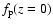 $f_{\rm p} (z=0)$
