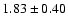 $1.83 \pm 0.40$